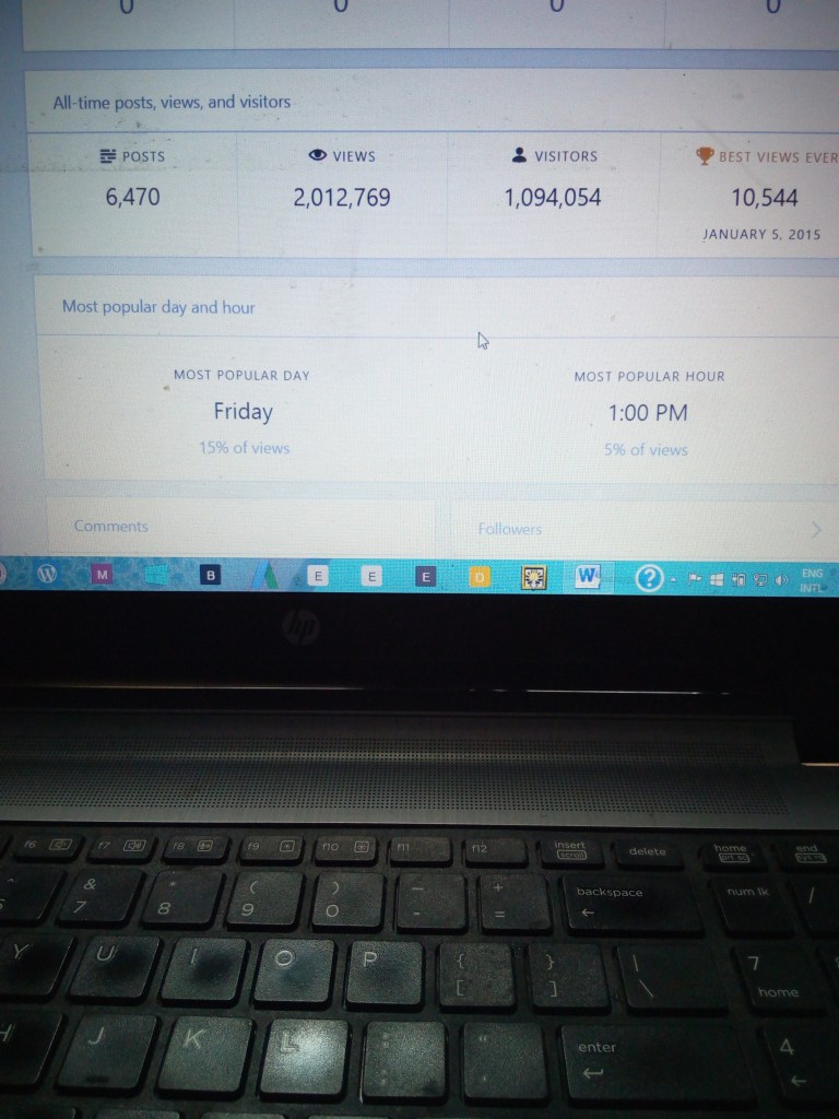 2 million Views and 1,344 subscribers!