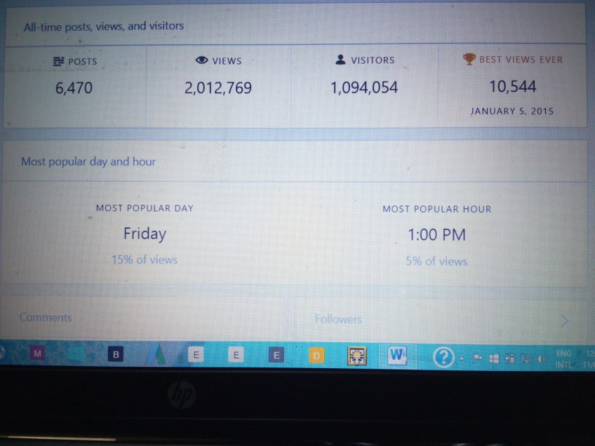 2 Million Views!
